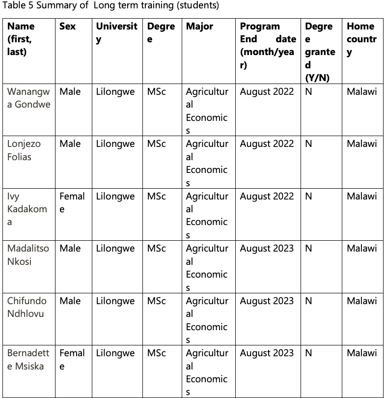 Table 05 - students .png